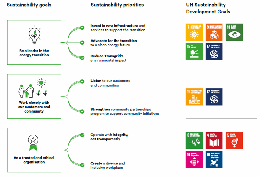 Sustainability goals and priorities