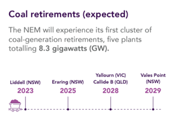 Coal retirements schedule (AEMO)