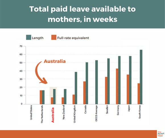 Paid leave available to mothers by country