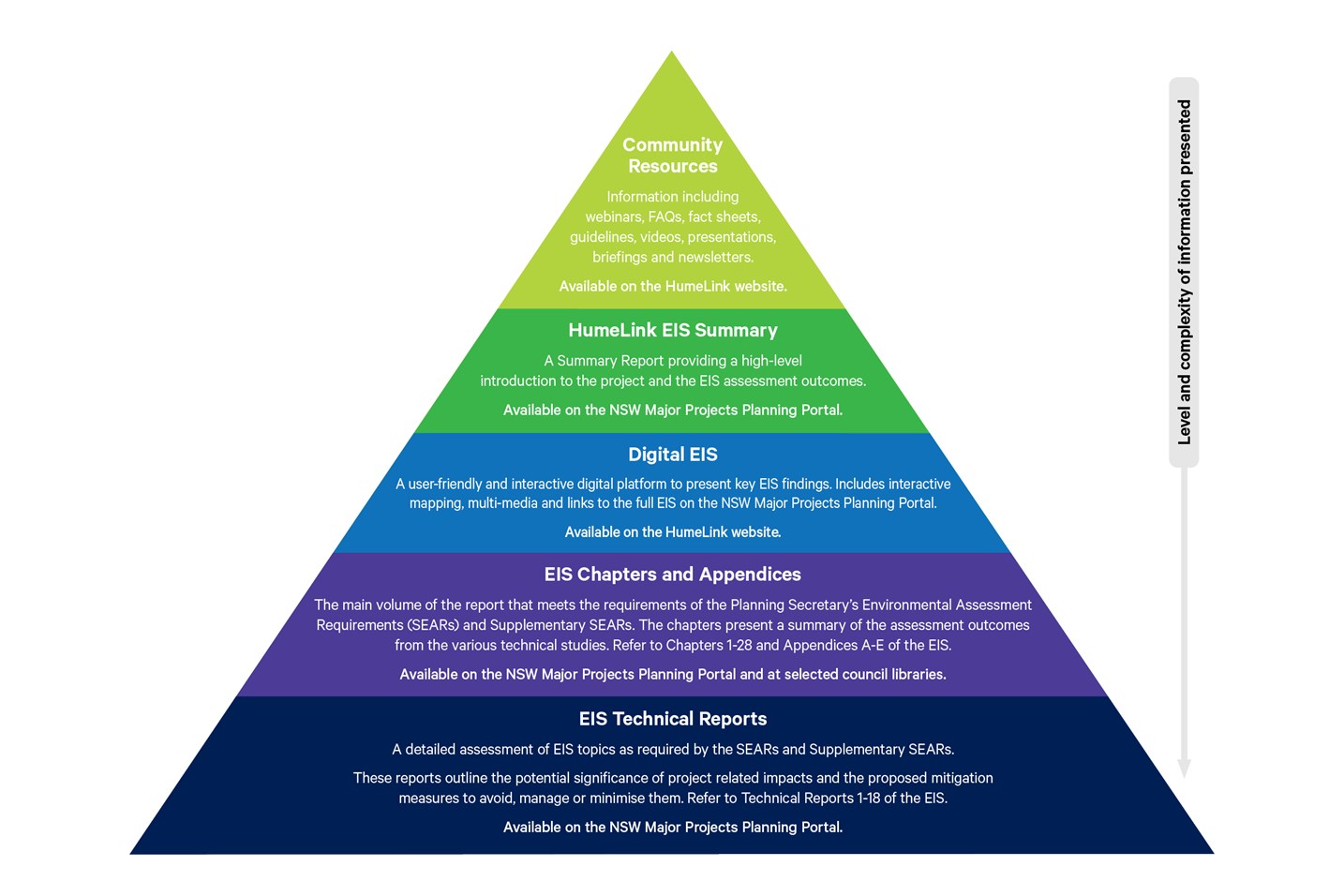 EIS Information Diagram_pyramid_2400x1600_R12