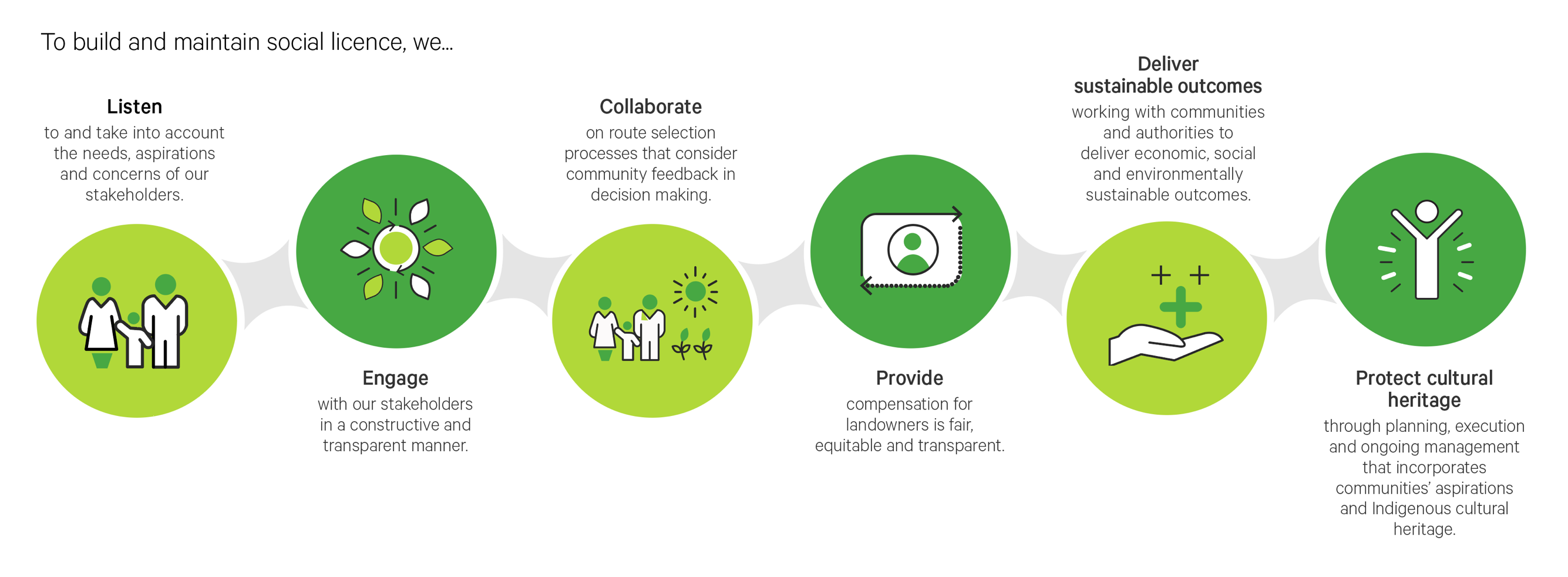Social_Licence_Structure