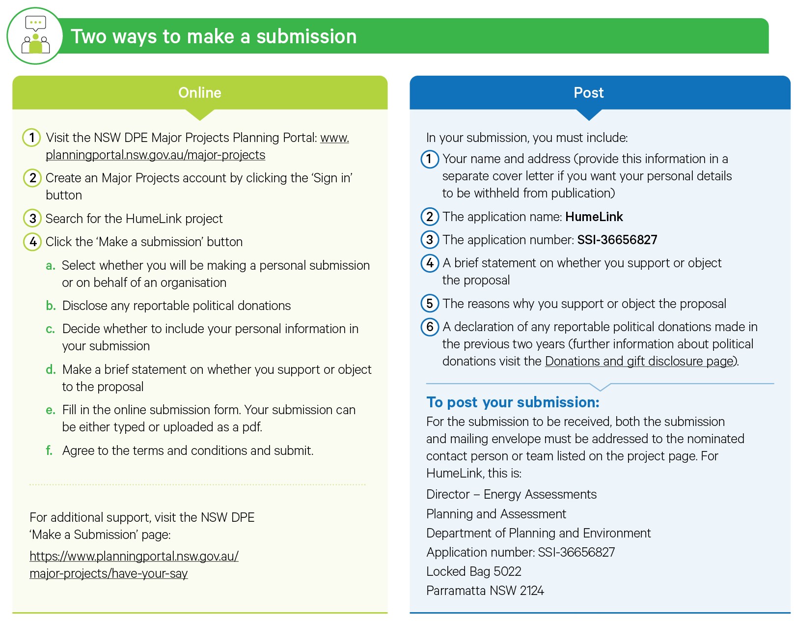 How to make a submission graphic