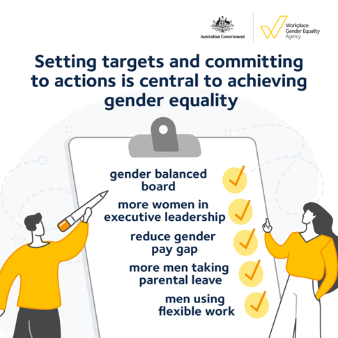 Gender-pay-gap-WGEA-2022-scorecard-image-6