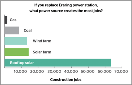 ACF - Renewable Energy is the Real Jobs Winner