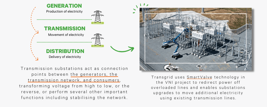 How do substations work (landscape)