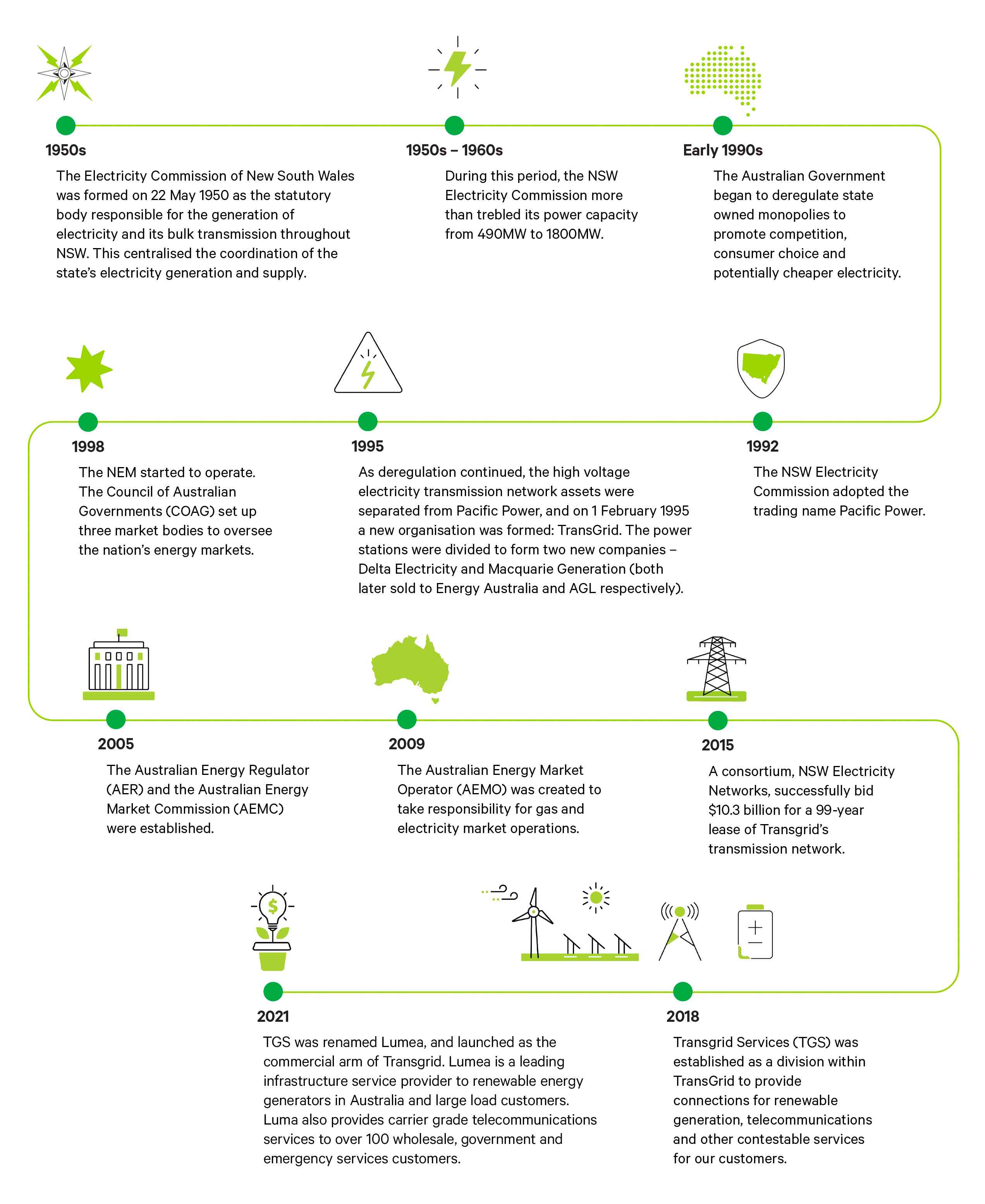 210830 Timeline Infographic V05