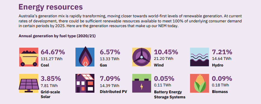 Energy resources